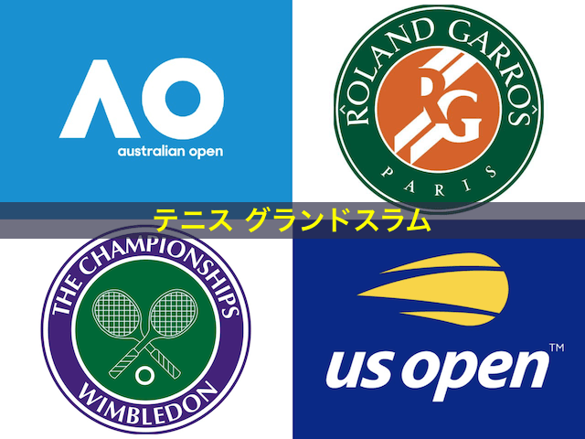 テニスのグランドスラム（四大大会ロゴ）